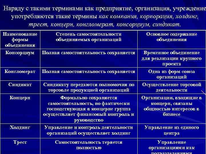 Что такое холдинг и как он формируется - kelyanmedia
