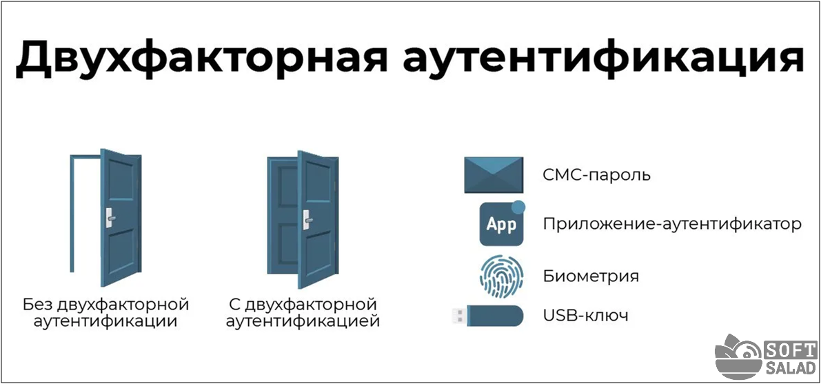 Что такое авторизация и аутентификация, разница между ними