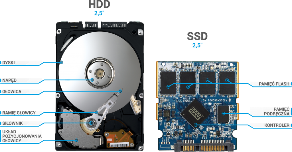 Как выбрать ssd накопитель?