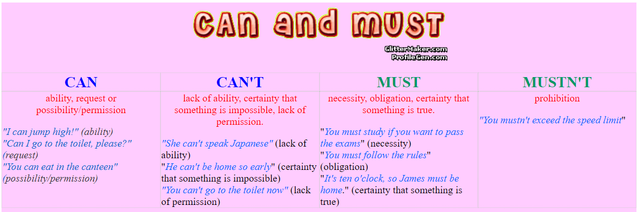 What's the difference between can and could?