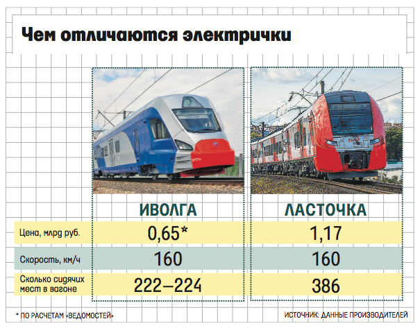 Разница между поездом и электричкой: основные отличия - znaetskazhet.ru