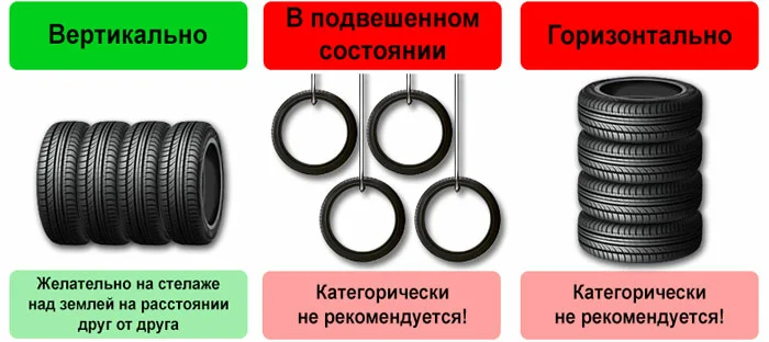 Как правильно хранить резину без дисков: рекомендации и советы