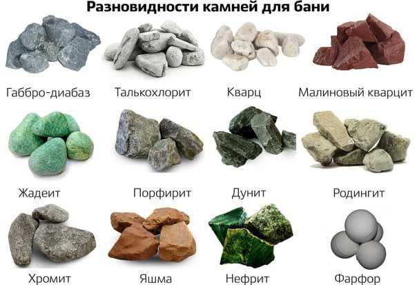 Какие камни лучше и полезнее для бани