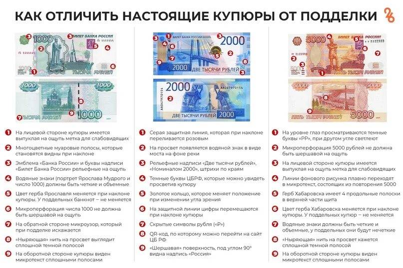 Как проверить деньги на подлинность — как проверить пятитысячную (5000) и тысячную (1000) купюру на подлинность | bankstoday