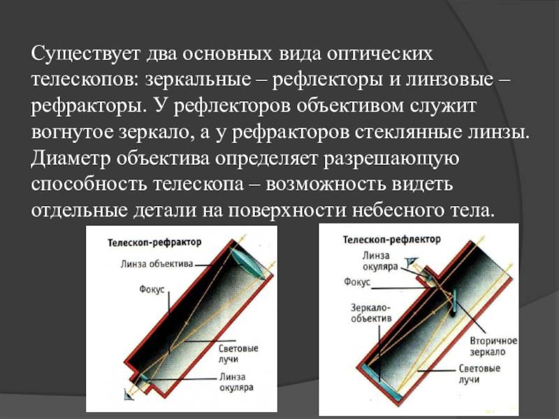 Как выбрать телескоп для начинающих астрономов?
