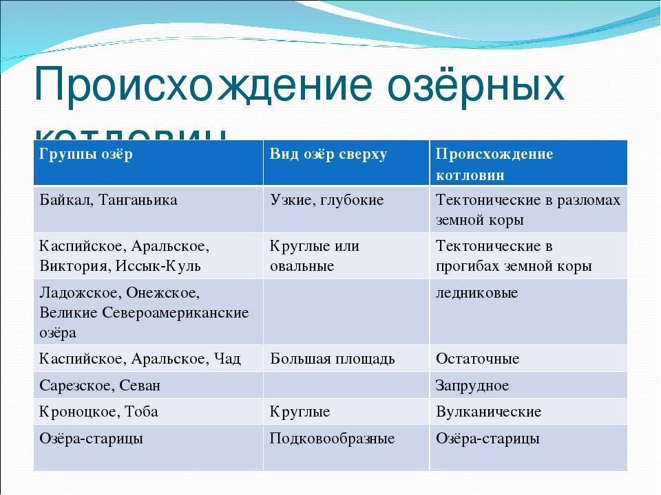 Что такое озеро