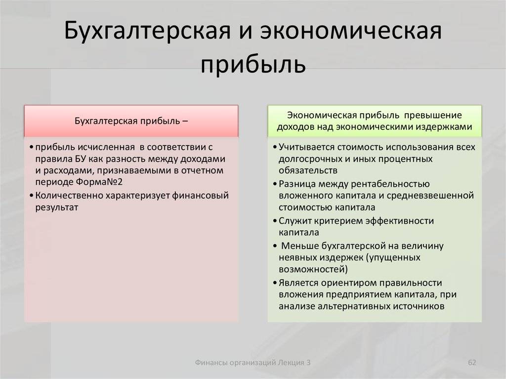 Разница между бухгалтерской и налоговой прибылью