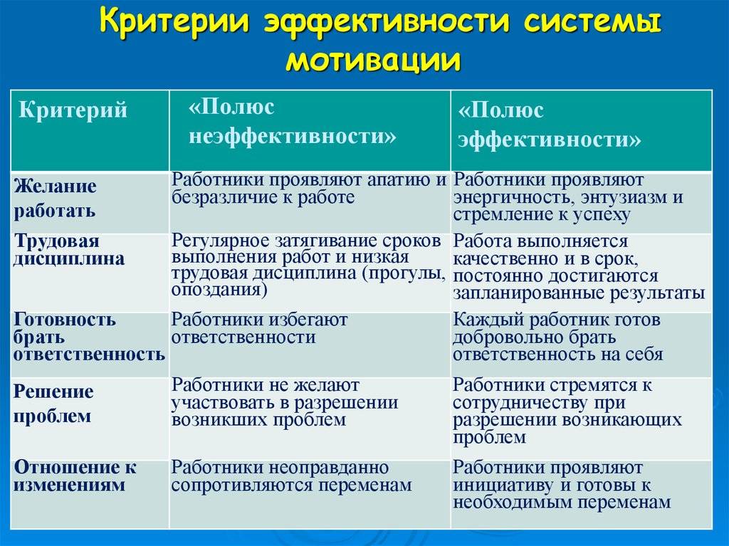 В чем разница между мотивацией и стимулированием?
