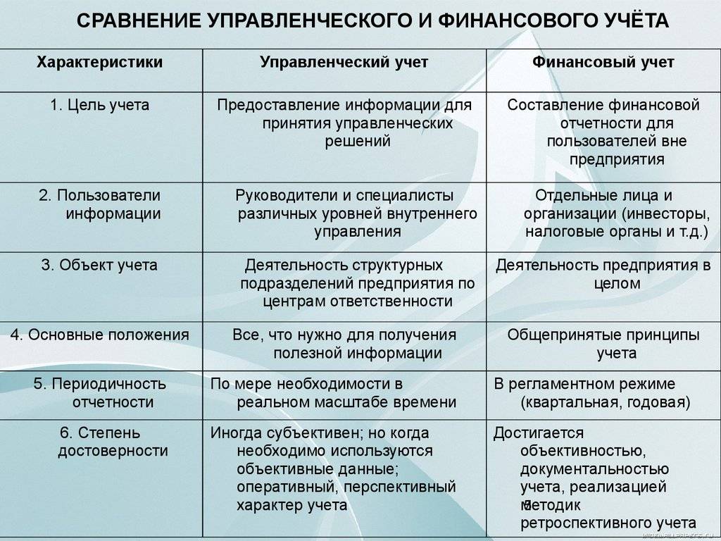 В чем разница между бухгалтерским и управленческим учетом: рассказываем на примерах