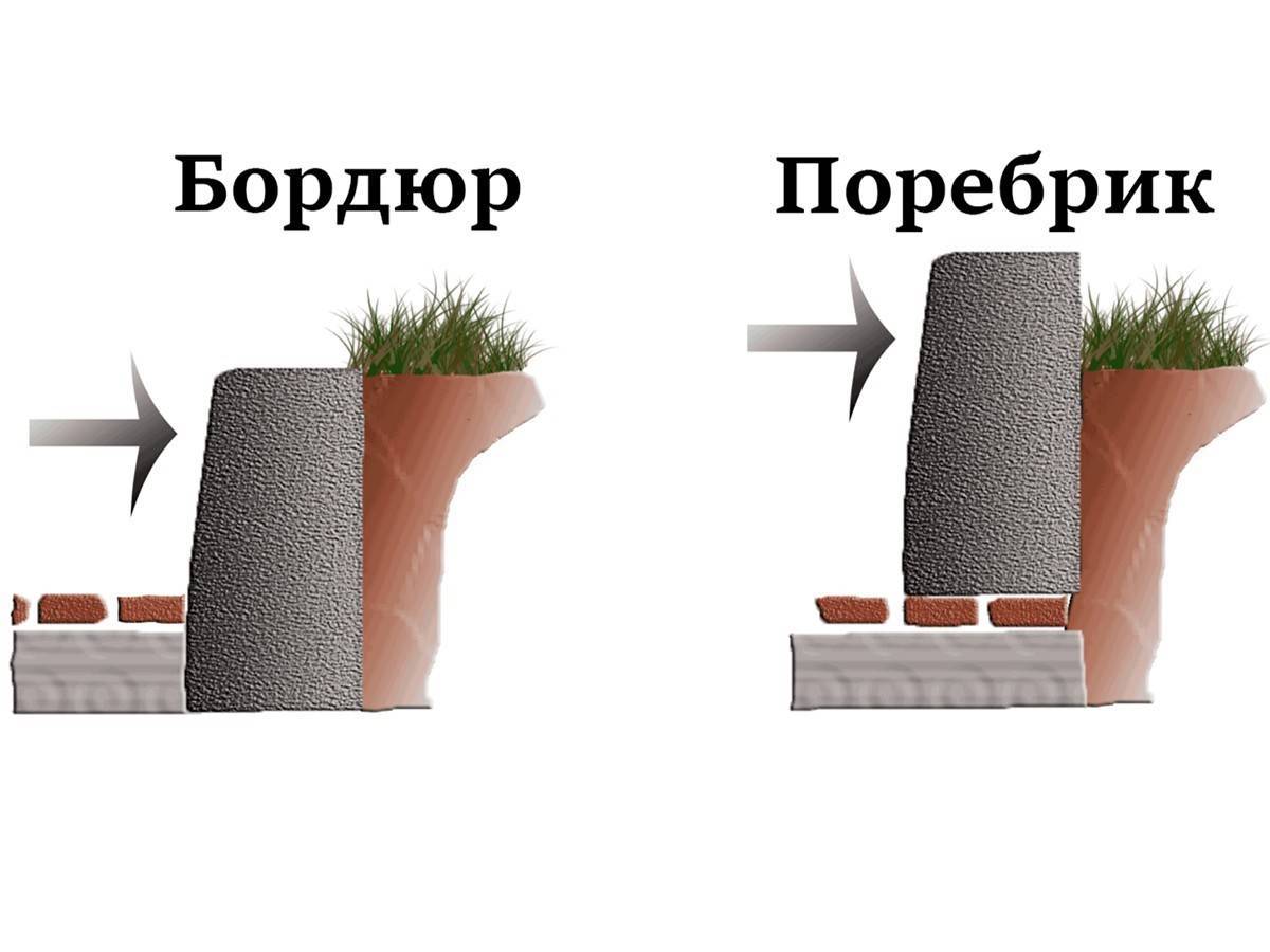 В чем отличие поребрика и бордюра